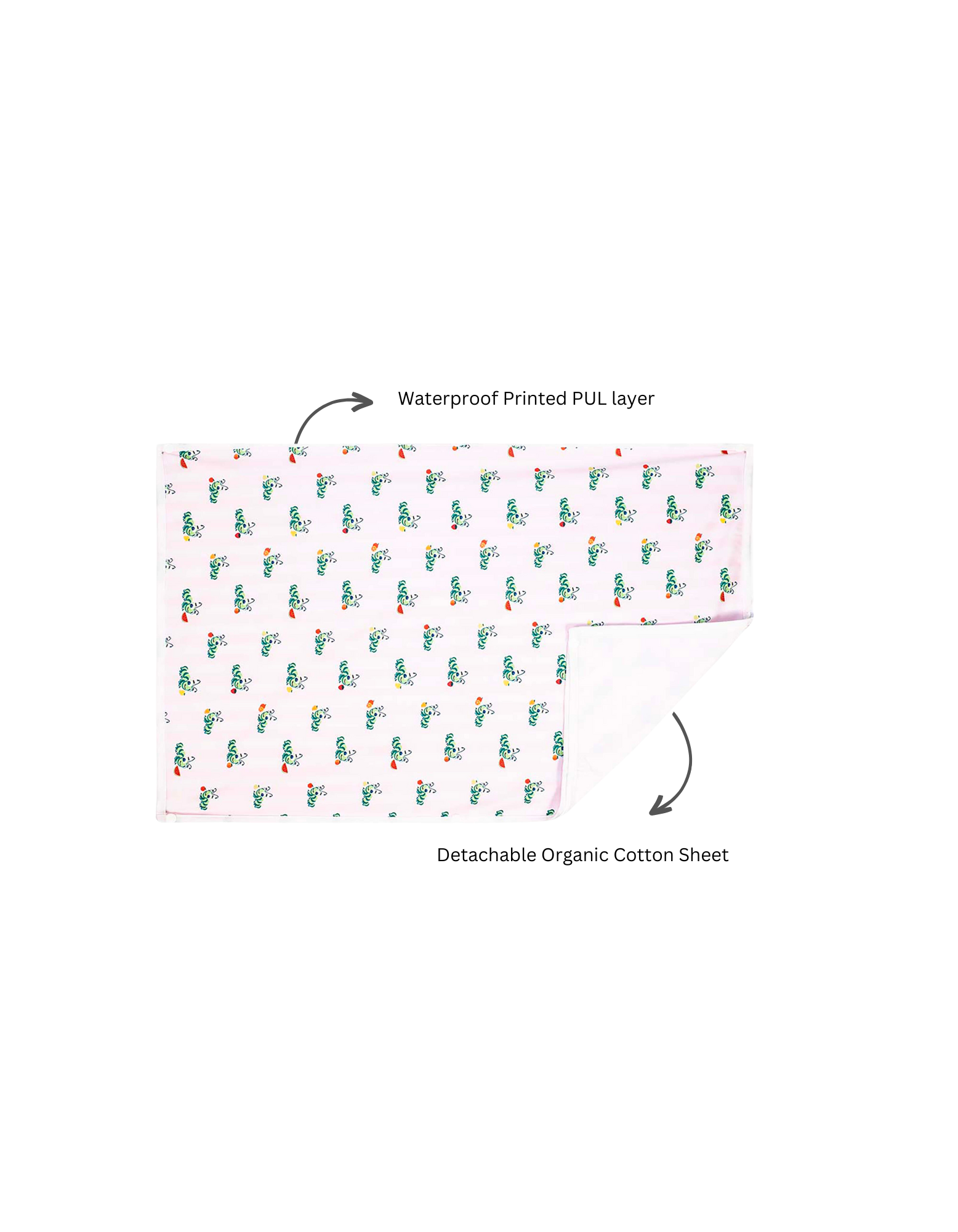 Waterproof PUL Printed layer (2)